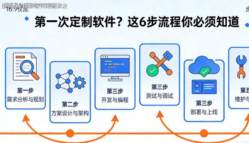 海口小程序开发——城市生活的小帮手